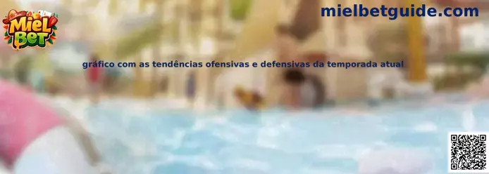 Gráfico con tendencias ofensivas y defensivas de la temporada actual